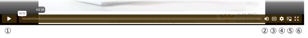 動画再生メニューパネル